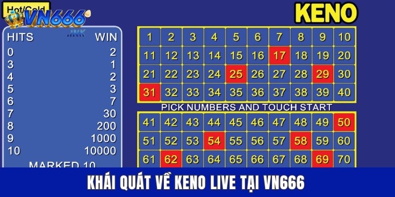 Khái quát về Keno live tại VN666