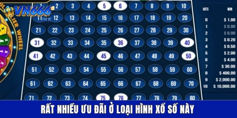 Rất nhiều ưu đãi ở loại hình xổ số này